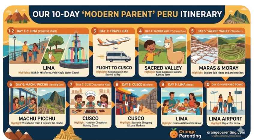 The 10-Day "Modern Parent" Itinerary