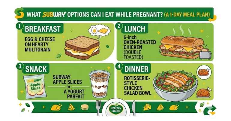 What Subway options can I eat while pregnant? (A 1-Day Meal Plan)