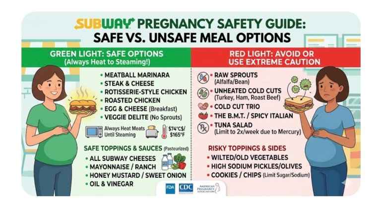 A Complete List of Safe vs Unsafe Meal Options at Subway