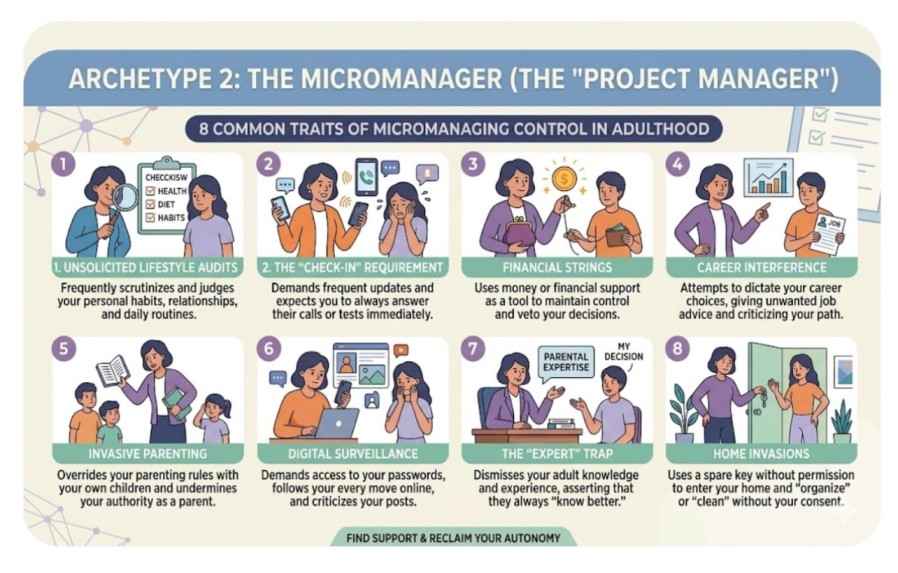 the micromanager parent