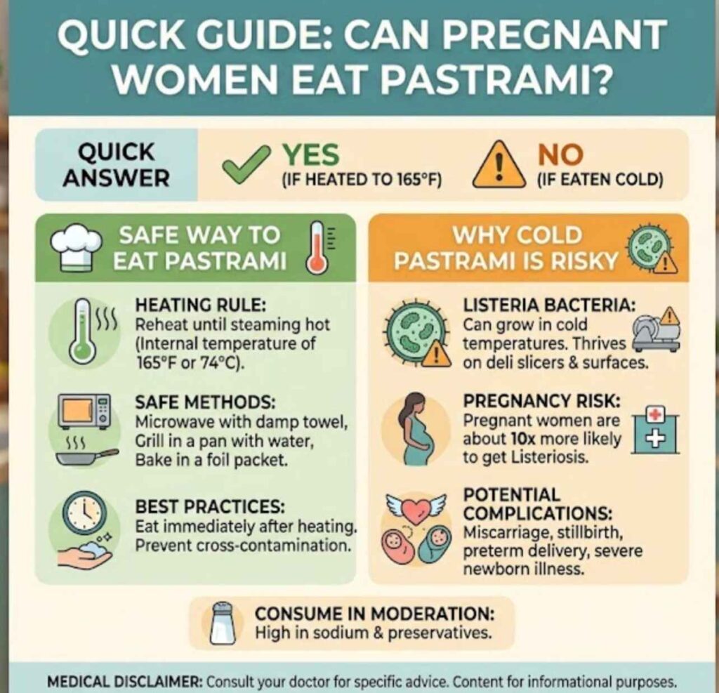 can pregnant women eat pastrami
