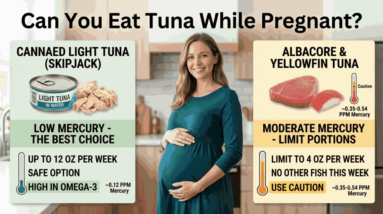 Can You Eat Tuna While Pregnant?