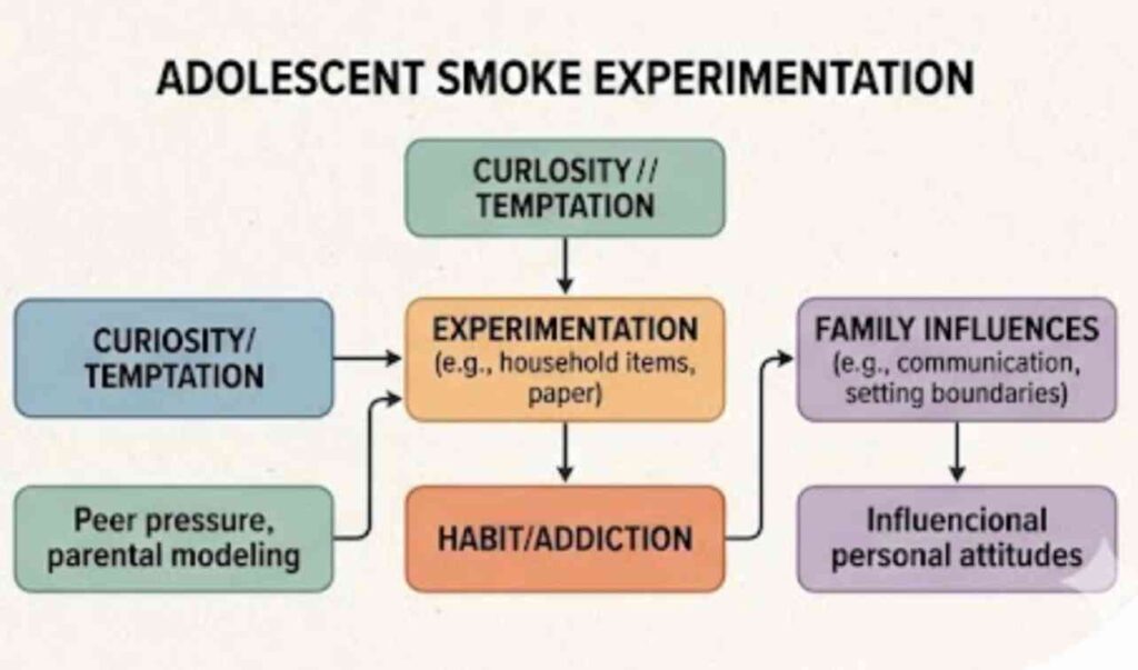 Paediatric & Adolescent Health