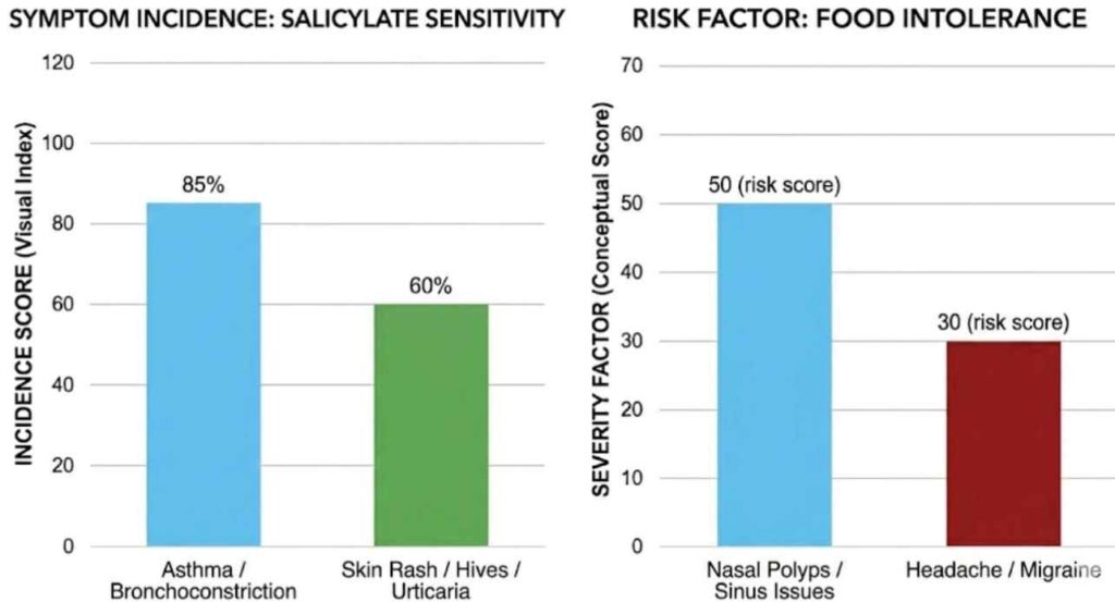  Salicylate